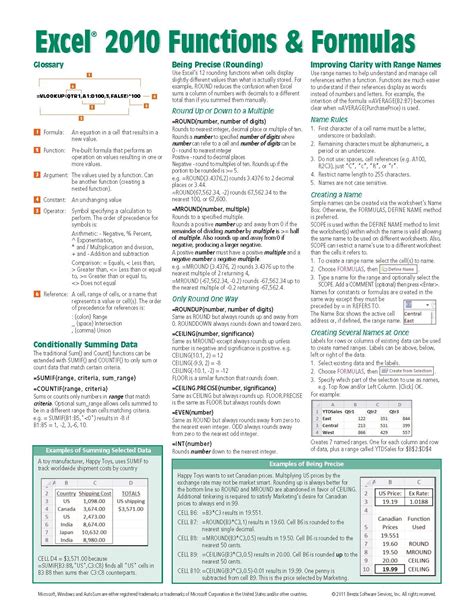advanced excel formulas cheat sheet pdf