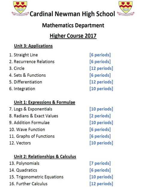 advanced higher maths course specification