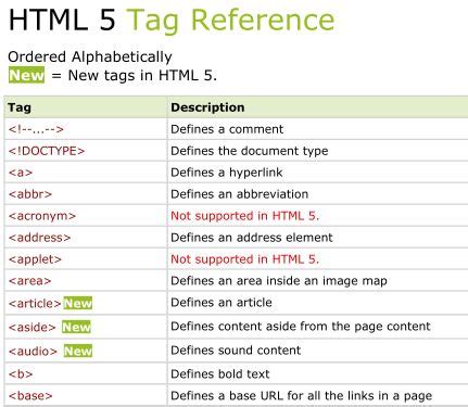 advanced html tags list with examples pdf