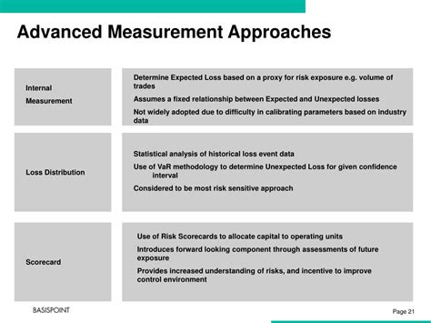 Advanced Measurement Approach Risk Model
