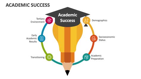 Advanced Methods Boost Student Success