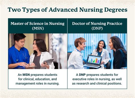 Advanced Nursing Degrees