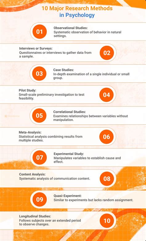 advanced research methods in psychology