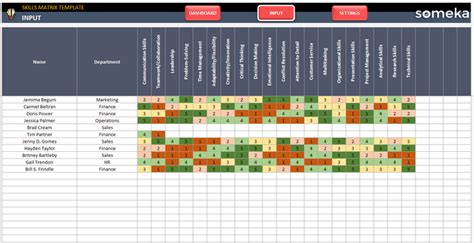 advanced skills matrix template excel free download pdf