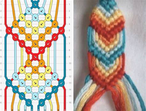 Advanced String Bracelet Patterns
