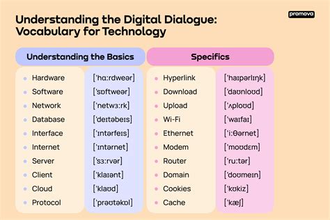 advanced technical terms