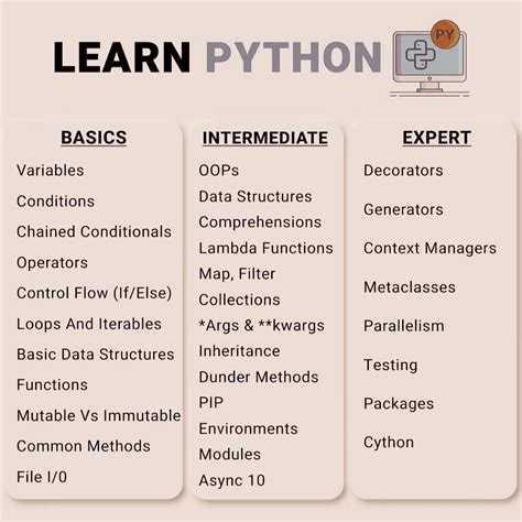 advanced topics in python programming