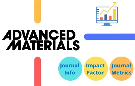 Topics Advances In Materials And Processing Technologies Impact Factor 2023