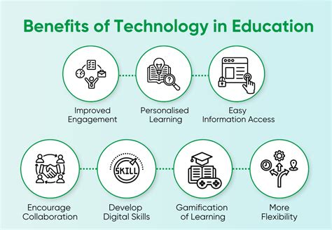 advantage of Tech in teaching