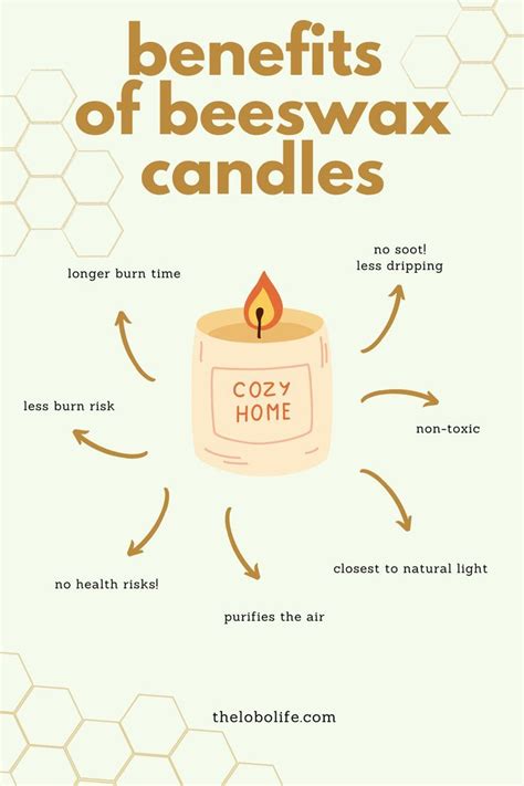 Advantage Of Using Beeswax Candles
