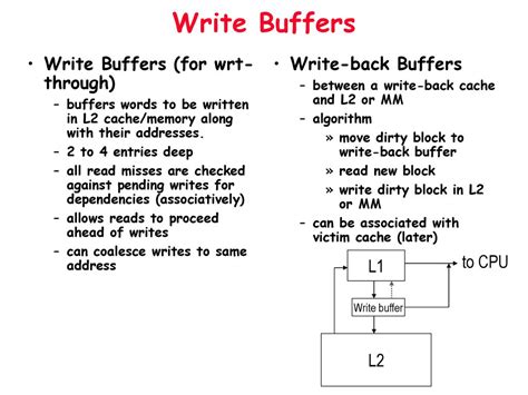 Advantage Of Write Buffer