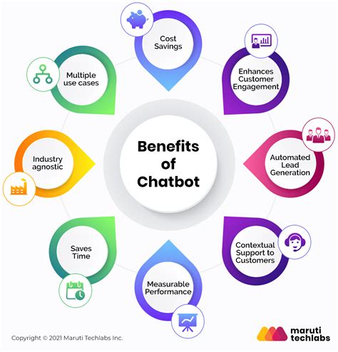 advantages and disadvantages of chatbot for students