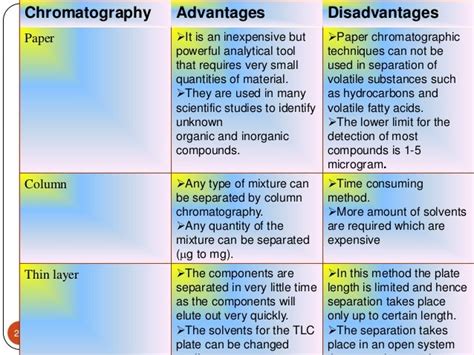 Advantages And Disadvantages Of Column Chromatography