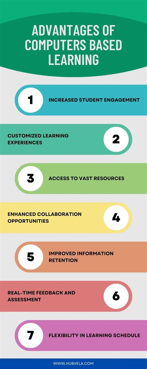 advantages and disadvantages of computer based learning