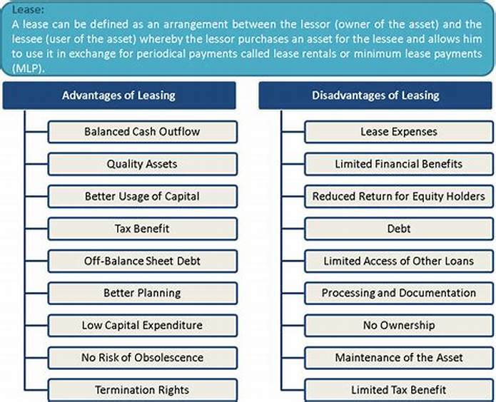 Advantages and Disadvantages of Corporate Leasing