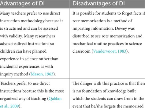 advantages and disadvantages of direct instruction pdf
