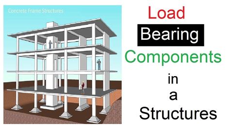 Advantages And Disadvantages Of Load Bearing Structure