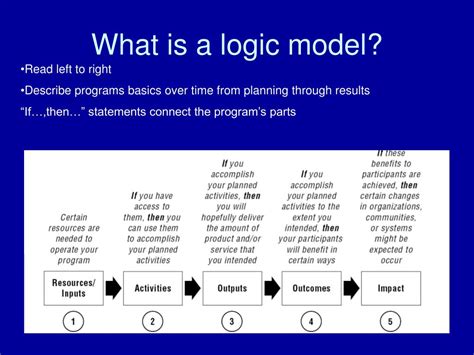 Advantages And Disadvantages Of Logic Models