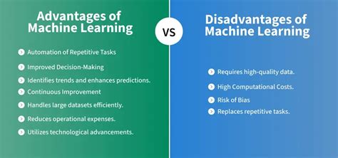 advantages and disadvantages of machine learning geeksforgeeks