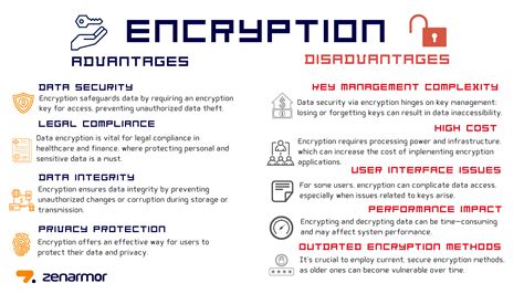 advantages and disadvantages of rsa encryption