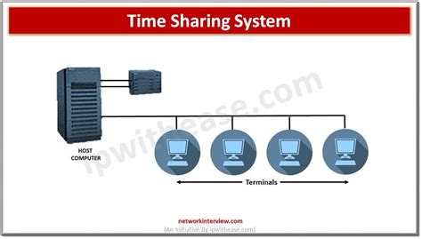 advantages and disadvantages of time sharing processing