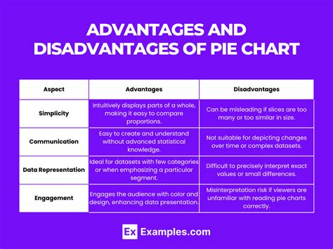 Advantages And Disadvantages Of Using Charts As Teaching Aids