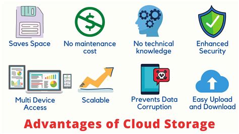advantages and disadvantages of using cloud storage
