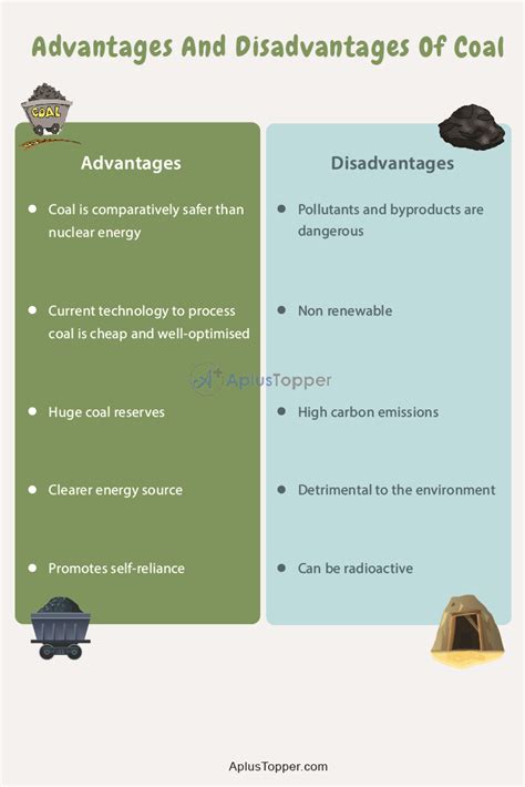 advantages and disadvantages of using coal as a source of energy