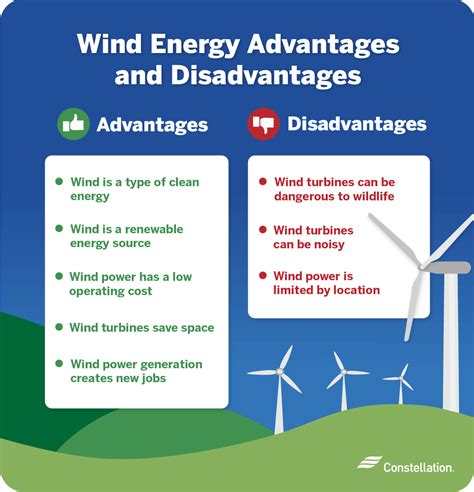 Advantages And Disadvantages Of Using Wind As A Source Of Energy