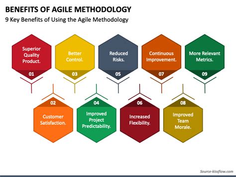advantages of agile process model