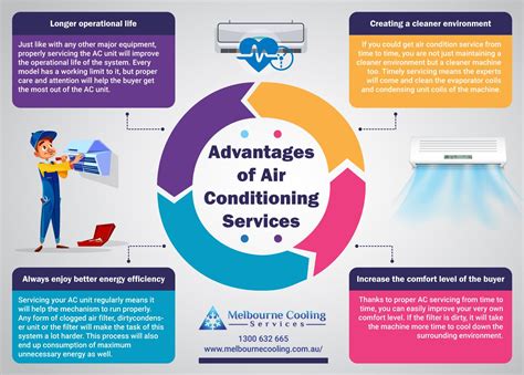 advantages of air conditioner