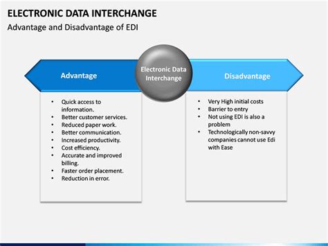 Advantages Of An Electronic Dictionary