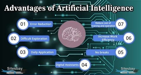 Advantages Of Artificial Intelligence Ai