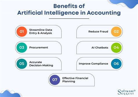 Advantages Of Artificial Intelligence In Accounting