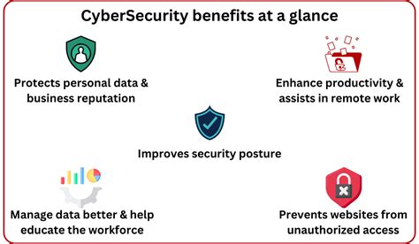 advantages of cyber security
