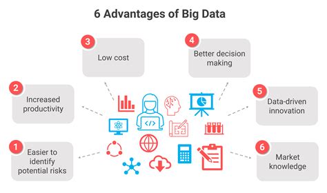 advantages of data science in big data