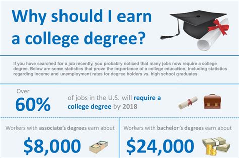 advantages of earning a college degree