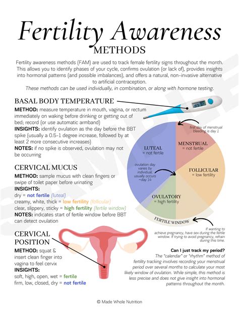 Advantages Of Fertility Awareness Method