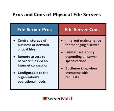 advantages of file servers