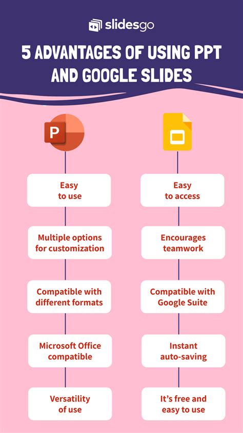 advantages of google slides