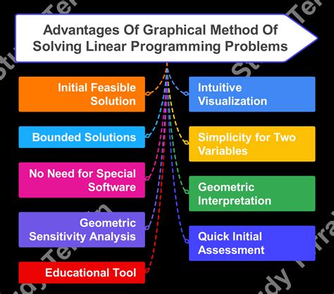 advantages of graphical programming