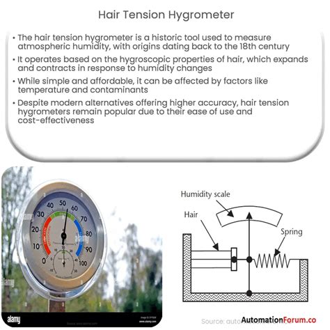 Advantages Of Hygrometer