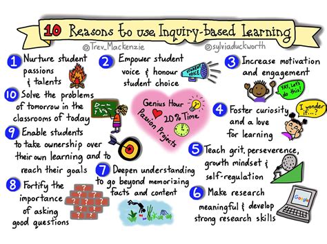 advantages of inquiry based approach in teaching science