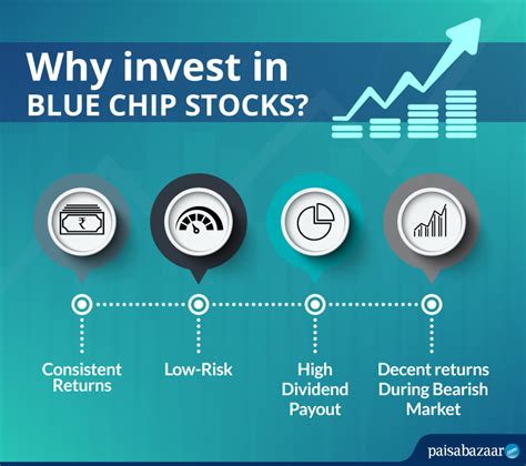 advantages of investing in blue chip stocks