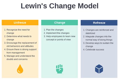 advantages of lewin's change model