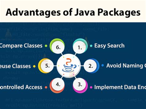 advantages of method overloading in java