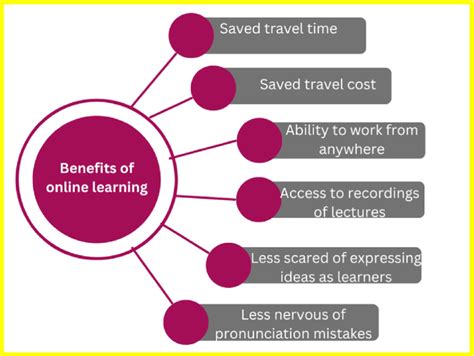 Advantages of Online Learning