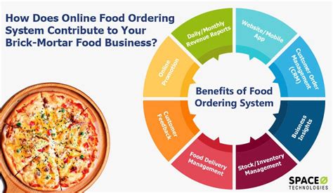 advantages of online ordering system