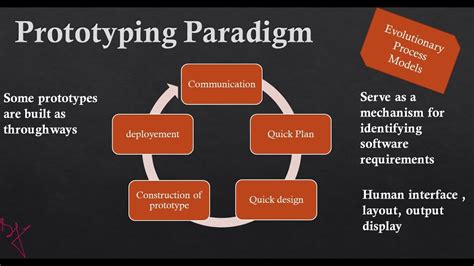 advantages of prototyping model in software engineering