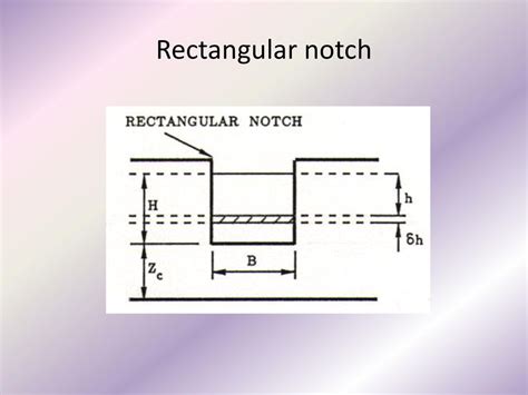 Advantages Of Rectangular Notch